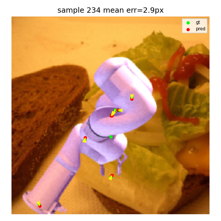 Robot pose-estimation visualization with predicted and ground-truth keypoints