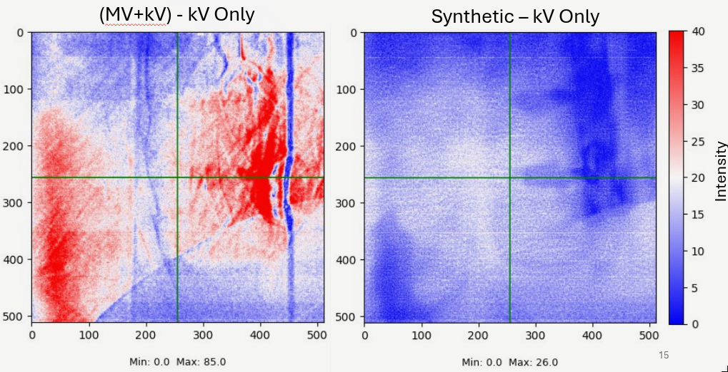Intensity comparison between combined treatment images and synthetic kilovoltage output