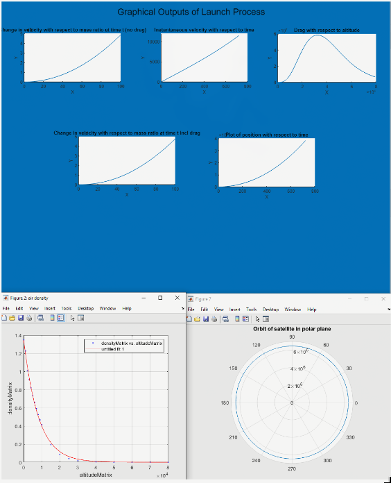 Satellite-launch model output plots